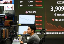Πιέσεις στις ασιατικές αγορές – Σχεδόν 8% η βουτιά του Kospi